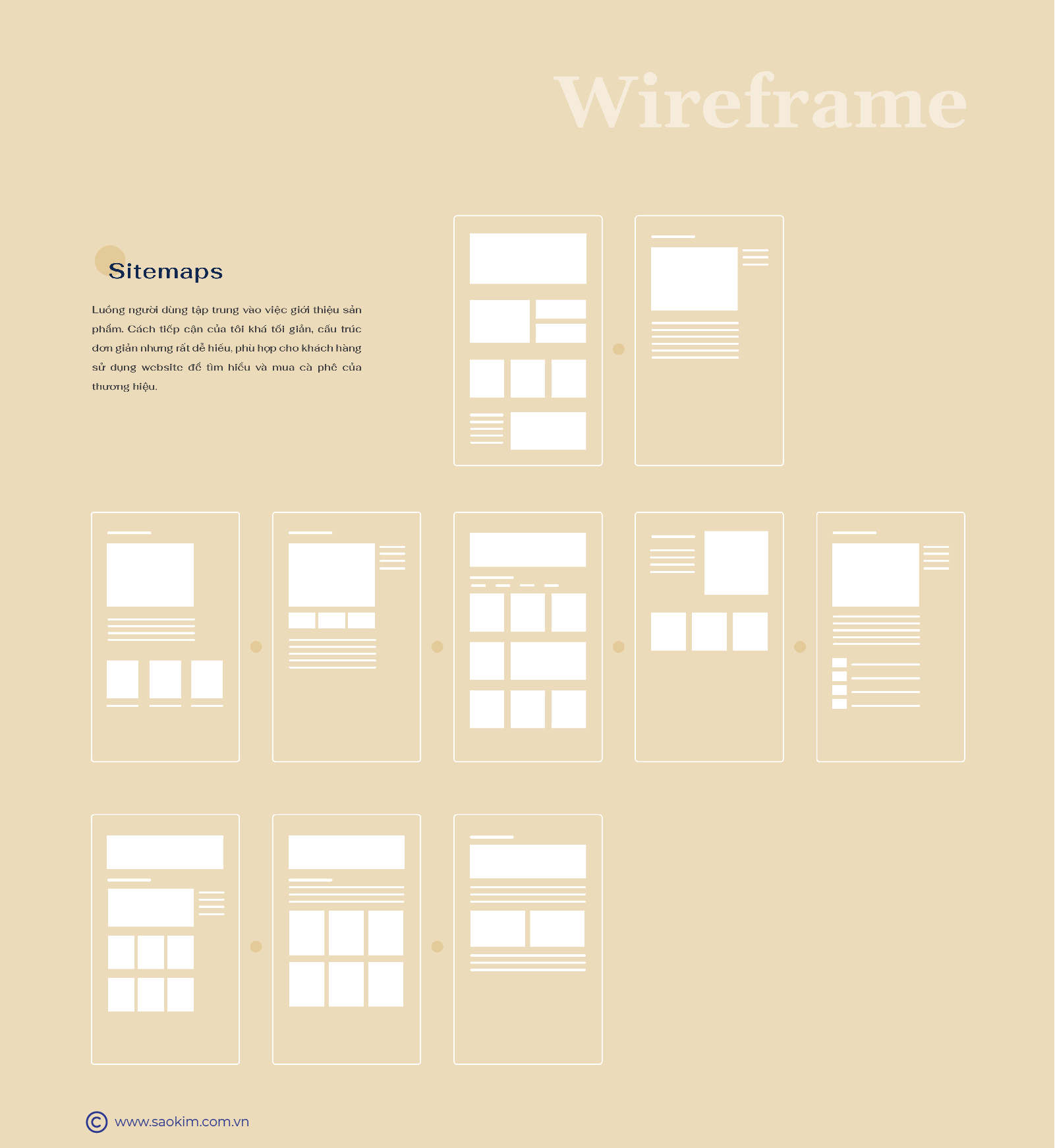 THE YOUWIN COFFEE - Design Website and Brand identity Youwin